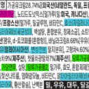 주식회사 지에프에프지