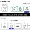 동아물류 이미지