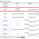 제이케이 더 퍼스트