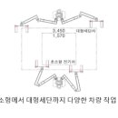 정인자동차정비