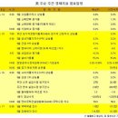 6월 13일 ~ 6월 17일 주간 주요경제지표 일정 및 주간증시 캘린더 이미지