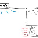 천안시스템에어컨 이미지