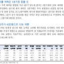 포스코퓨처엠 : 독보적인 단결정 양극재 기술 이미지