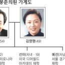 현대제일의원 네이버블로그