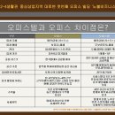 노블비즈니스타운 이미지