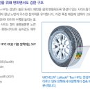 타이어 세일 이미지