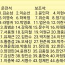 4월정기산행 지리산 이미지