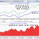 연봉의 양봉전환과 연봉의 양봉이 이어지는 대세 (펌글) 이미지