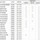 운남소망의원 이미지