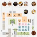 신세계백화점(고속버스터미널방면) 이미지