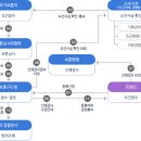 국가유공자행정심판행정사사무소 이미지