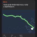 충북 영동 천만산 산행 도마령 원점회귀 소요시간