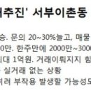 용산개발(주) 네이버블로그
