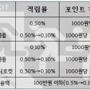 포인트 마트 이미지