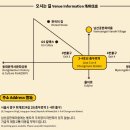 남산골 이미지