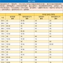 서울아이센터안과의원 이미지
