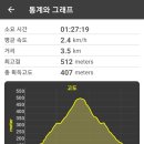 GS25군포궁내점 이미지