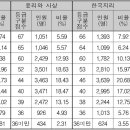 힐베르트수학학원 이미지