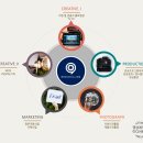 (주)디아이티그린 이미지