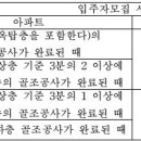 ■ 주택공급에 관한 규칙: 제1조~제63조 이미지