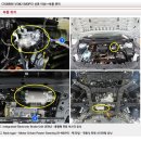 쌍용자동차전주정비사업소(주) | 기아 23년식 EV6 딥포레스트그린 전기차 지워도 지워도 다시 생기는 미스테리한 과거고장코드 C168886...