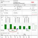 석계카센타 이미지