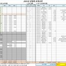 2024년 벌초행사 정산 및 문중재산세 납부 이미지