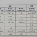 보성자동차공업사 이미지