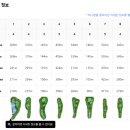아람비젼스크린골프 | 인천 서구 골프존 비전플러스 스크린골프 라운딩 솔직후기