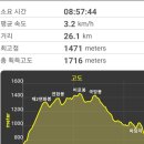 죽령 - 1030 | 죽령