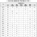그늘막54 이미지