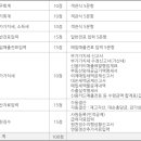 전산세무 2급 필기 (1편 - 이론) 이미지