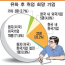 아침을 열며 (7/4) 이미지