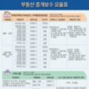 마음부동산중개 이미지