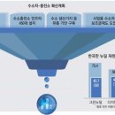 신기충전소