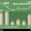 주주공인중개사사무소 이미지