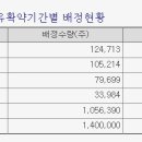 2019년 8월 14일(수) (코) 에스피시스템스 317830 상장일입니다 이미지