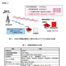 ETRI, &#34;채널 한개로 UHD방송 채널 두개 전송&#34;했다는 기술에 대하여 이미지