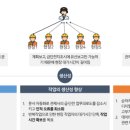 한국철도공사 철도교통관제센터 | 철도연, '스마트 급단전 운영시스템' 개발로 전력 유지보수 효율성·안전성 향상 기대 [한국철도일보]