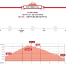 [신림선 개통! 관악산이 가까워졌다] BTS가 뮤비 찍었다고? &#39;BTS 능선&#39;으로 바뀌겠네! 이미지