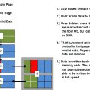 SSD의 특성과 TRIM(트림) 기능의 이해 이미지