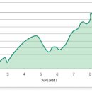 도순주유소 이미지