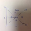 2014 보건경제의 3가지 기준(Criteria) 개별사례연구 (재수정완료) 이미지