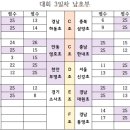 오가초등학교 | 제3회 하계 땅끝 해남기 전국 초등학교 배구대회 8월 4일 경기 결과 및 8강 대진표