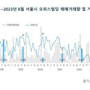 서울빌딩 이미지