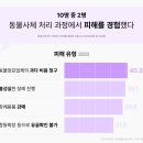 장례 | 부산 고양이 장례 고민된다면? 실제 후기와 추천 장소 비교