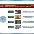오아제 이미지