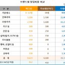 고가다방 네이버블로그