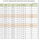제주피아노레슨은 송쌤피아노 (영재교육원 합격후기)