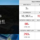 주식회사에이스공인중개사사무소 이미지